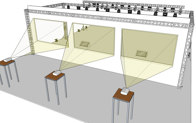 Multiscreenprojektion mit drei Projektoren